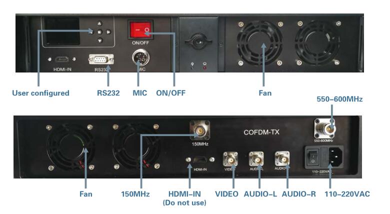 Vehicle COFDM video TX.jpg